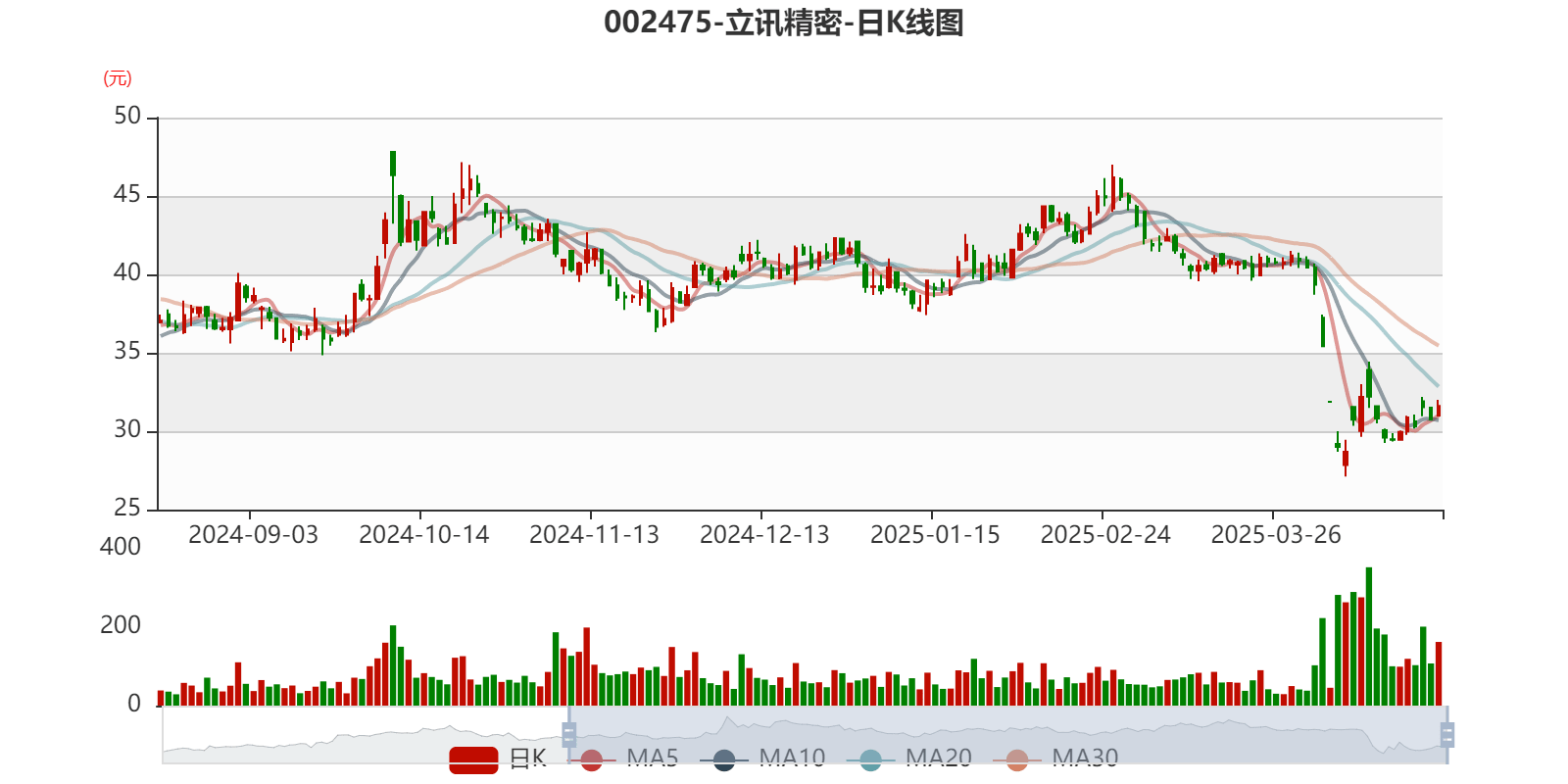 皇冠信用网登1_立讯精密：2024年净利润133.66亿元 同比增长22.03% 拟10派2元