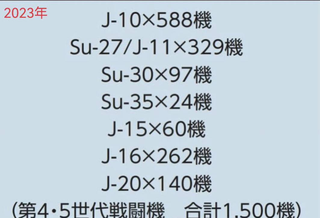 皇冠信用網_1668对325架！中日战机2025年的最新对比皇冠信用網，中国空军稳压日本空自