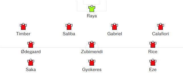 皇冠信用网代理注册
_电讯报谈埃泽在枪手位置:左边锋、偏左8号位或菱形中场的前腰