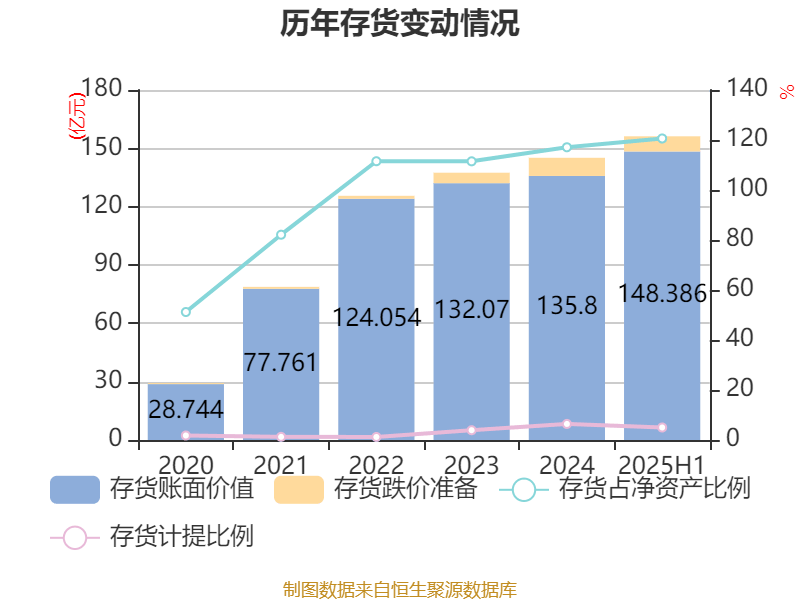 哈韦尔斯vs奥斯纳布鲁克_先导智能：2025年上半年净利润7.4亿元 同比增长61.19%