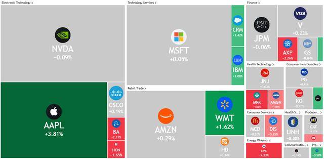 卡帕vs TPS杜古:_美股收盘：美法官裁决引谷歌苹果暴涨 纳指收升超1%