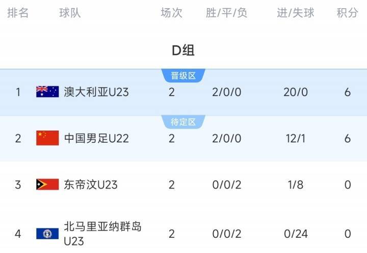 土耳其甲组联赛_U22国足vs澳大利亚首发：王钰栋、胡荷韬先发 向余望、蒯纪闻替补