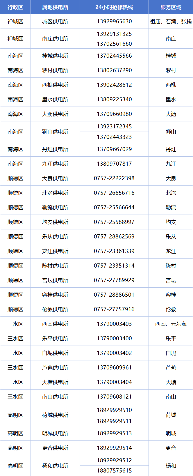 皇冠信用网登3代理注册_佛山地铁今晚21时起停运皇冠信用网登3代理注册！最新防台风信息汇总→