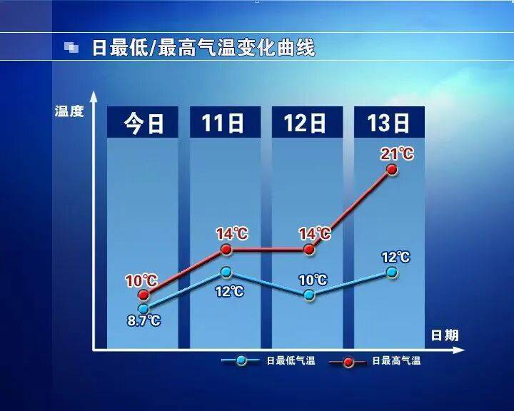 NBA篮球比赛
_石家庄的雨啥时候停NBA篮球比赛
?暴雨预警信号解除
