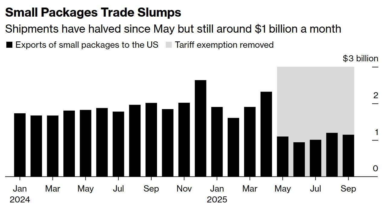 hga026注册_美国硬抗关税也得买hga026注册，“每天从中国进口额仍有10亿美元”