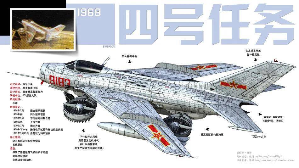 皇冠信用网需要押金吗_中国垂直起降战斗机曝光皇冠信用网需要押金吗！多个方案竞争？会装备075吗？