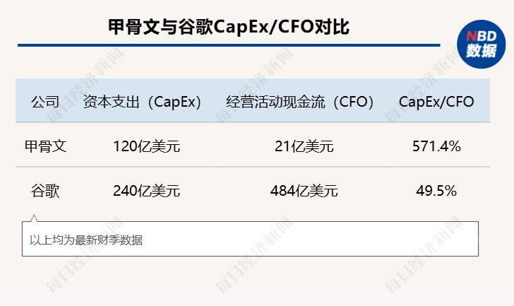 皇冠信用網开户
_甲骨文和博通大跌皇冠信用網开户
,OpenAI沦为“股价毒药”;泽连斯基主张选举或公投解决“和平计划”分歧;下任美联储主席候选人有变;英伟达下周将就“缺电”问题开会 | 一周国际财经