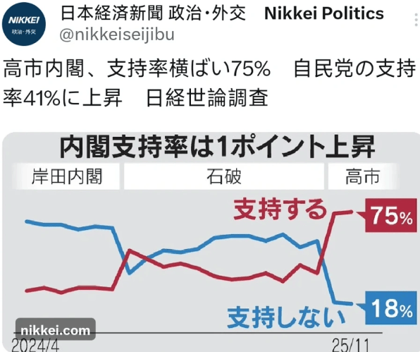 皇冠信用账号怎么开
_金灿荣:75%皇冠信用账号怎么开
!高支持率把高市早苗推向了死胡同
