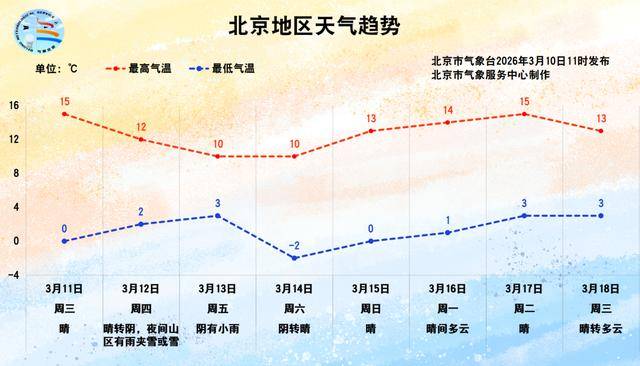 皇冠信用网登3代理
_北京今天后半夜阵风可达5级左右皇冠信用网登3代理
,预计本周五阴有小雨